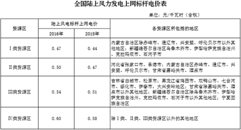 互联网时代,980元建网站的性价比