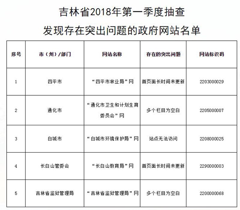 白城网站建设助力企业营销”，“互联网+”时代的新趋势
